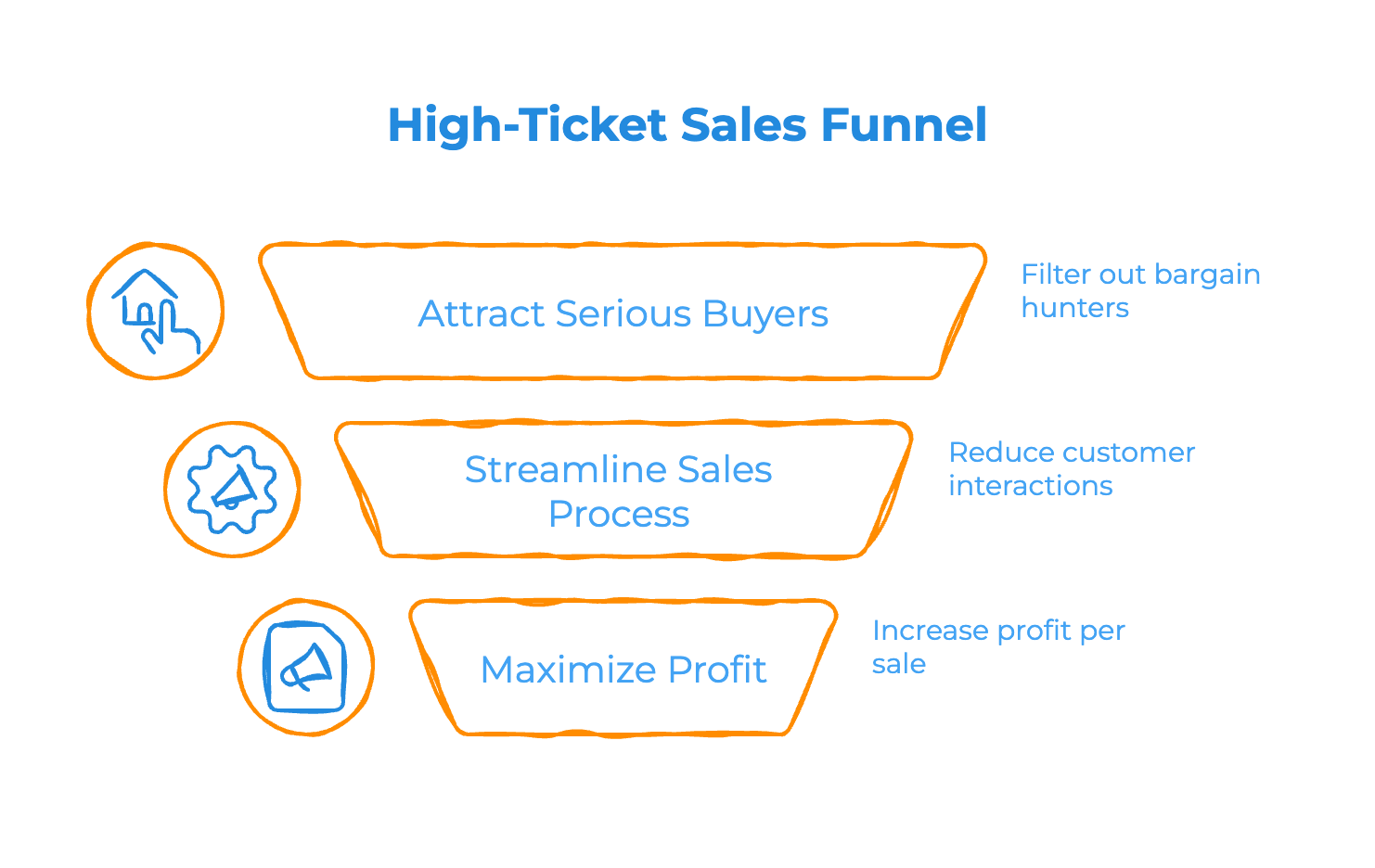 The Future Belongs to High-Ticket Products - Infographic