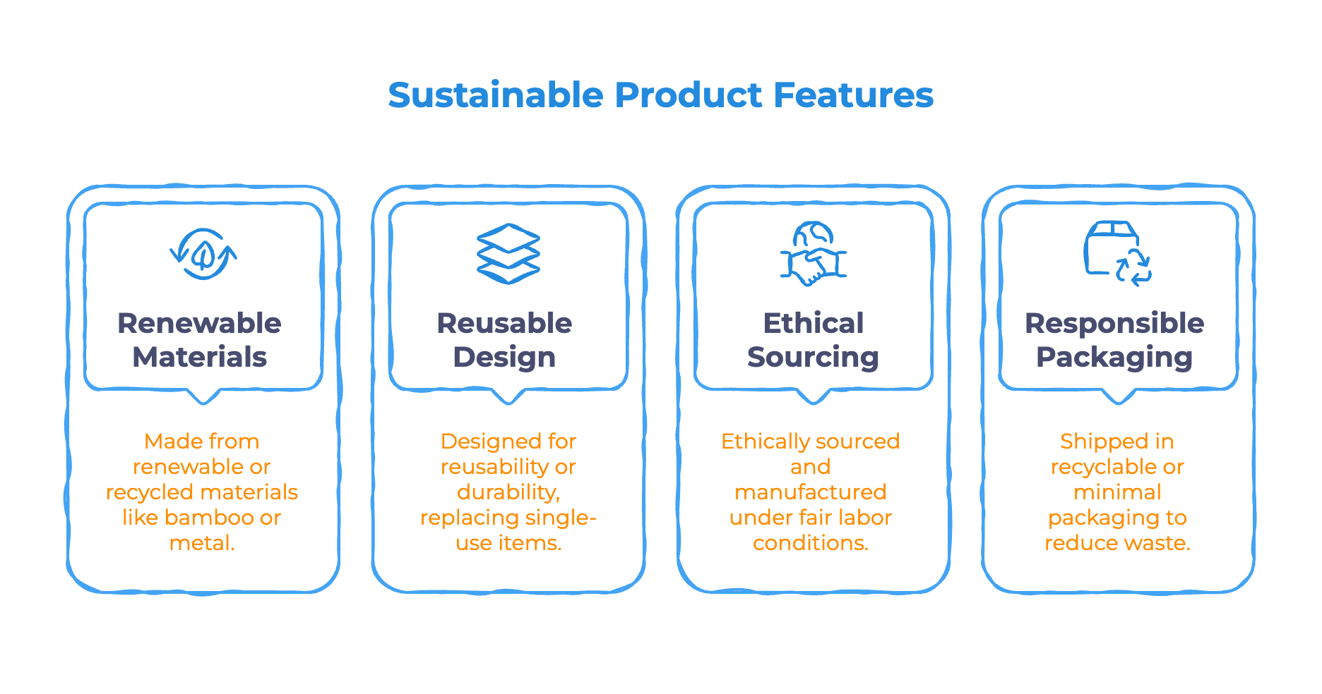 What Counts as a “Sustainable” Product - Infographic
