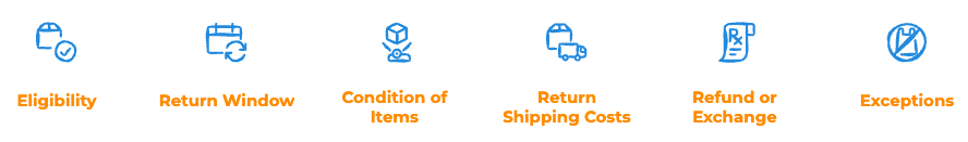 What to Include in a Dropshipping Return Policy - List