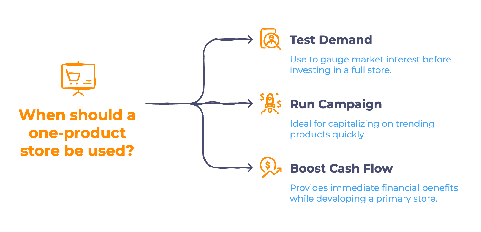 When a One Product Store Can Make Sense - Infographic