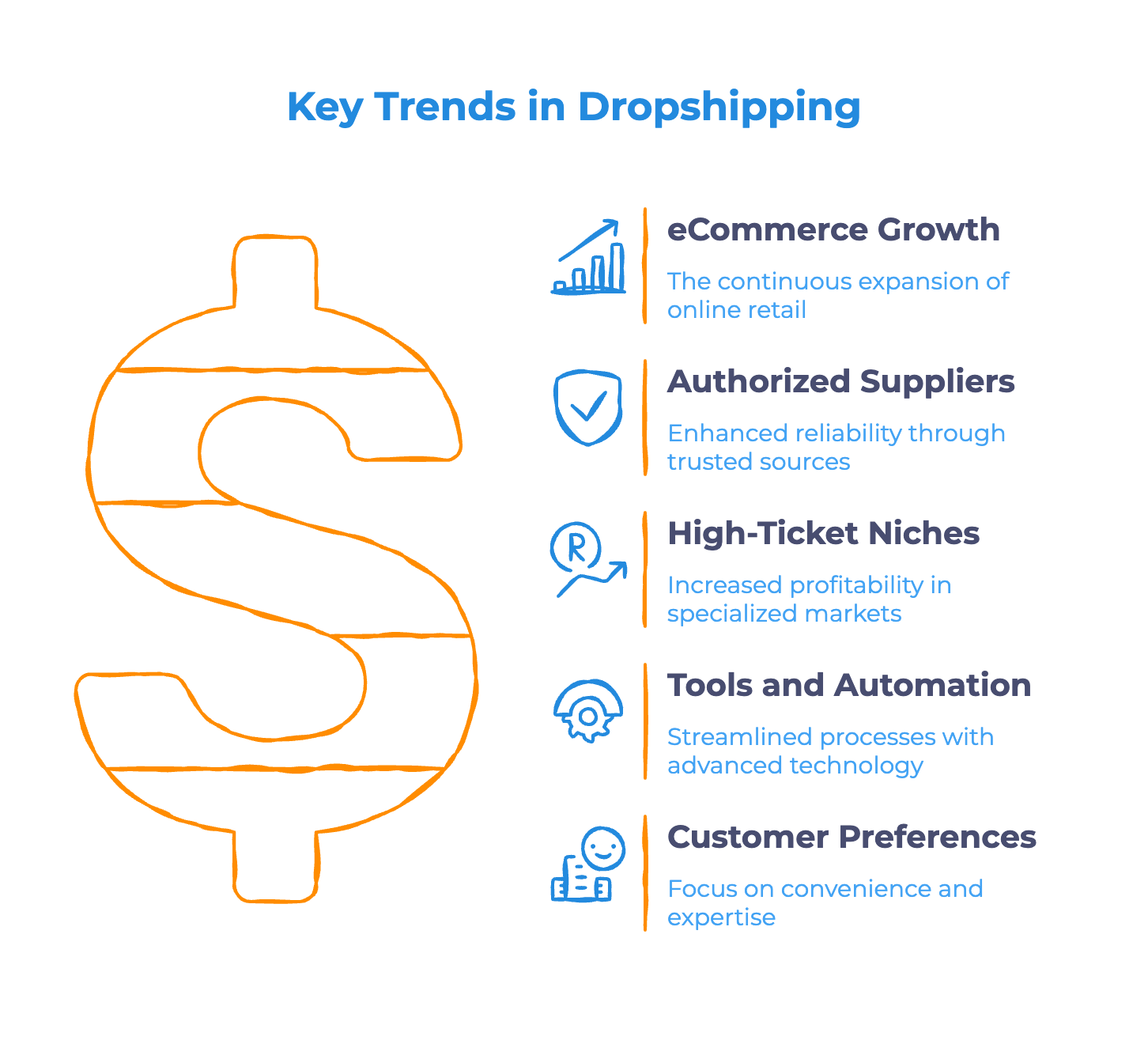 Why Dropshipping Is Still Good in the USA - Infographic