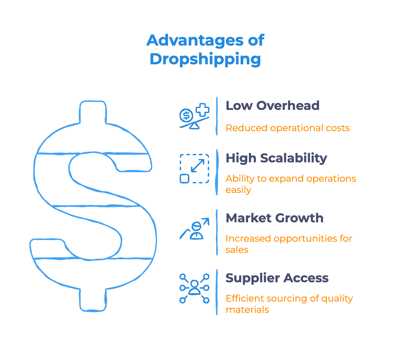 Why Dropshipping Still Works - Infographic