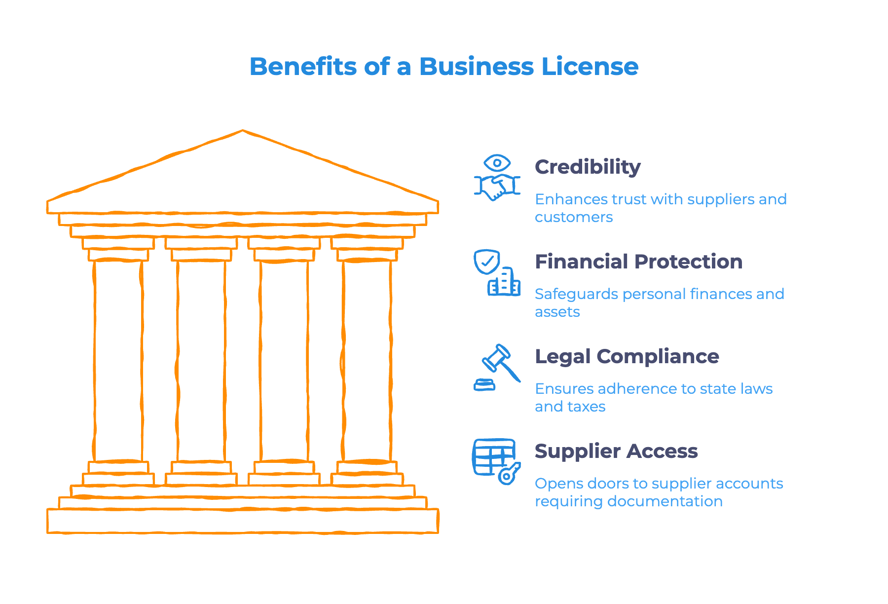 Why You Need a Business License for Dropshipping - Infographic