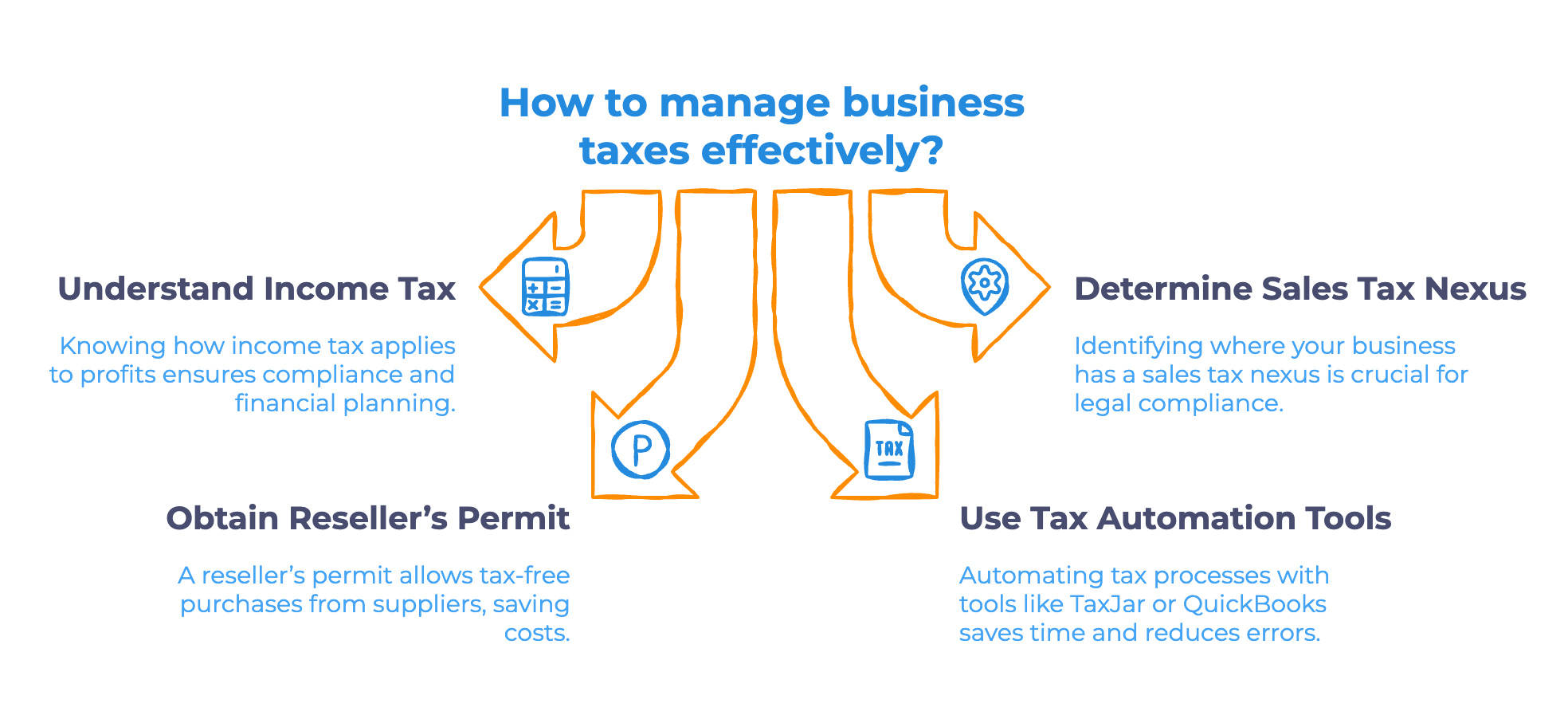 is dropshipping taxable is dropshipping taxable - infographic